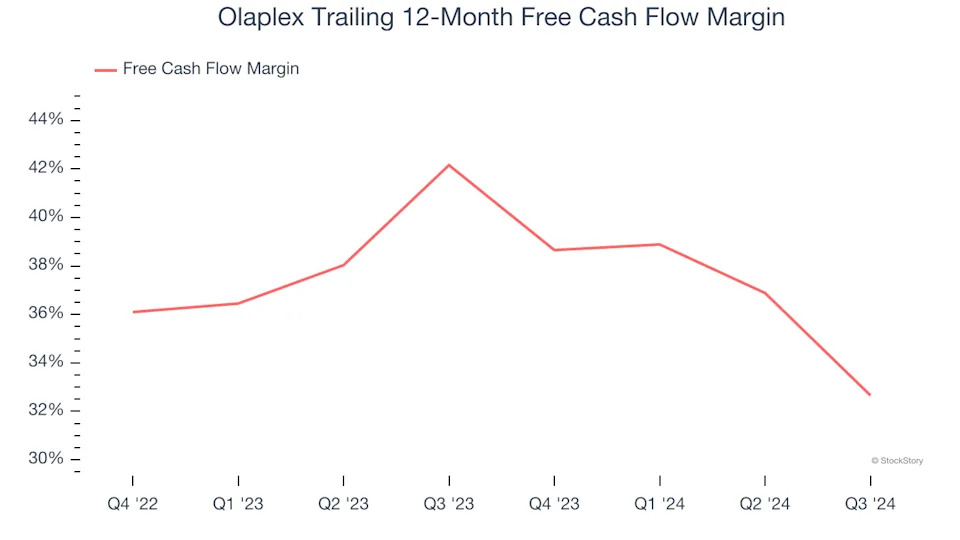 Olaplex’s (NASDAQ:OLPX) Q4: Strong Sales, Stock Jumps 10.2%