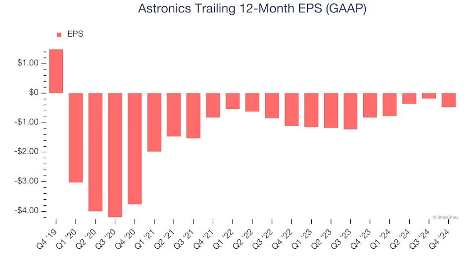 Astronics (NASDAQ:ATRO) Beats Q4 Sales Targets, Stock Soars