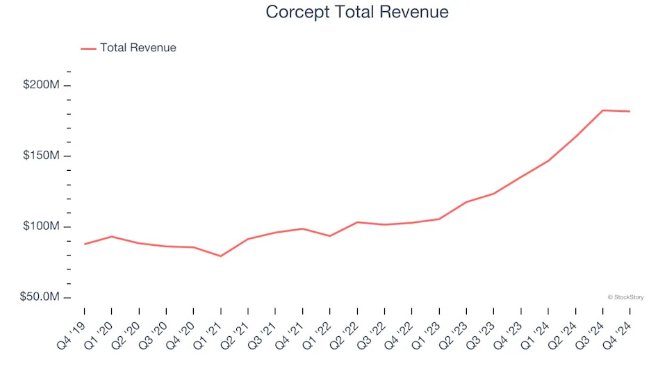 Q4 Earnings Outperformers: Corcept (NASDAQ:CORT) And The Rest Of The Branded Pharmaceuticals Stocks