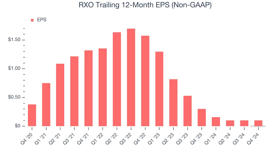 3 Reasons RXO is Risky and 1 Stock to Buy Instead