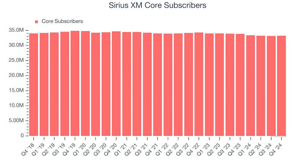 3 Reasons to Sell SIRI and 1 Stock to Buy Instead