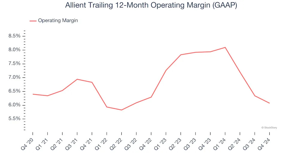 Allient’s (NASDAQ:ALNT) Q4: Beats On Revenue