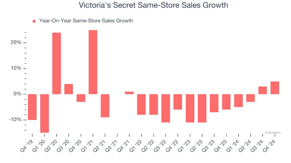 Victoria's Secret (NYSE:VSCO) Exceeds Q4 Expectations But Stock Drops