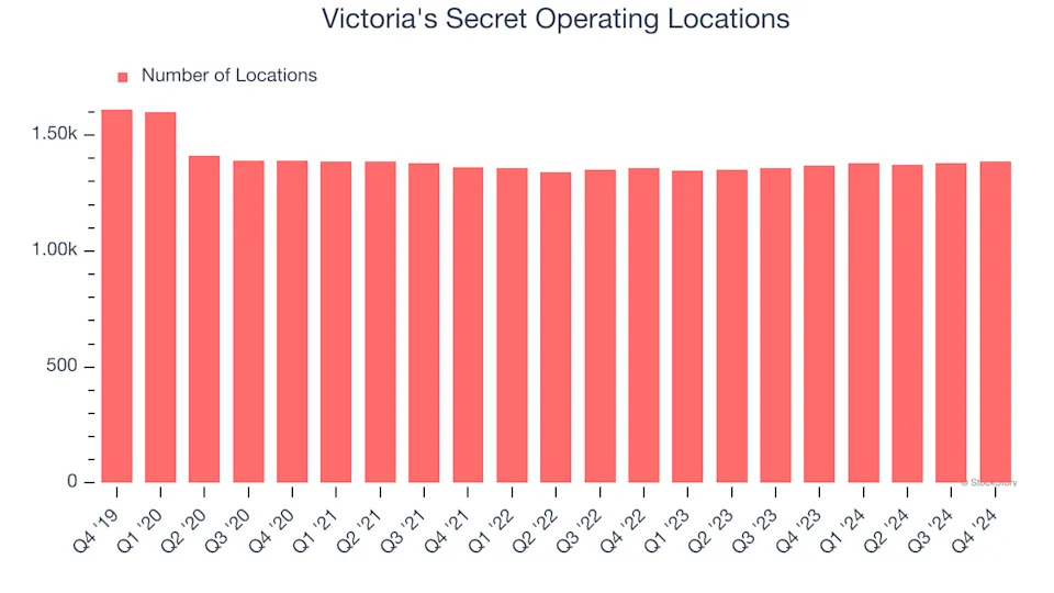 Victoria's Secret (NYSE:VSCO) Exceeds Q4 Expectations But Stock Drops