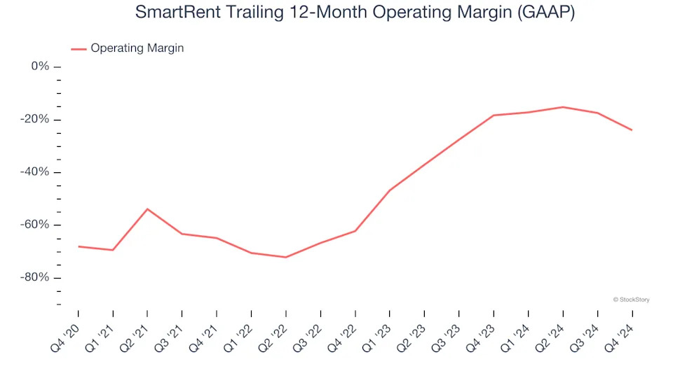 SmartRent (NYSE:SMRT) Reports Sales Below Analyst Estimates In Q4 Earnings, Stock Drops