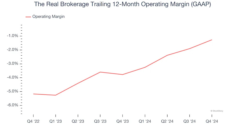 The Real Brokerage (NASDAQ:REAX) Beats Expectations in Strong Q4, Stock Soars