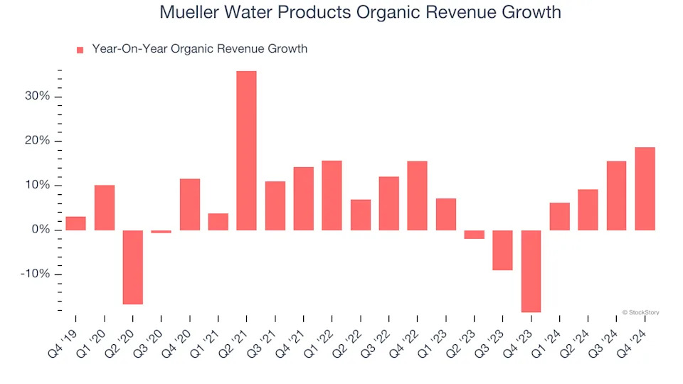 3 Reasons MWA is Risky and 1 Stock to Buy Instead