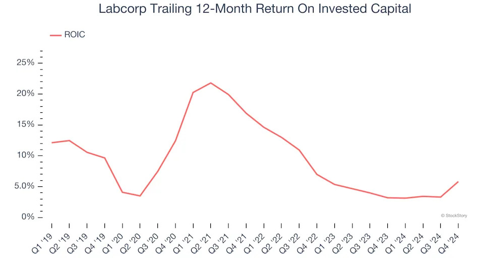 3 Reasons to Avoid LH and 1 Stock to Buy Instead