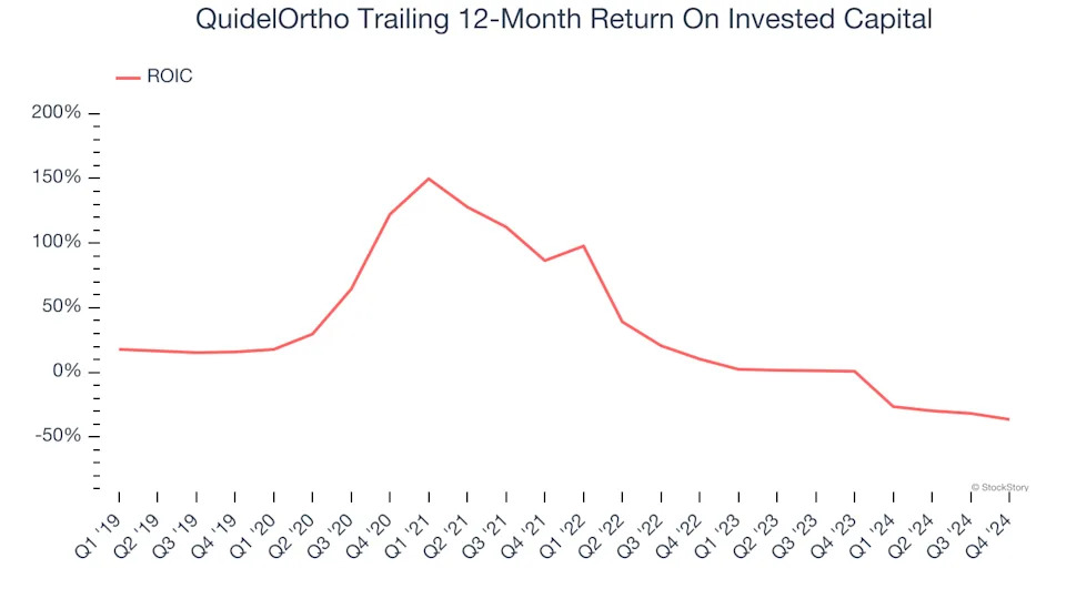 3 Reasons to Avoid QDEL and 1 Stock to Buy Instead