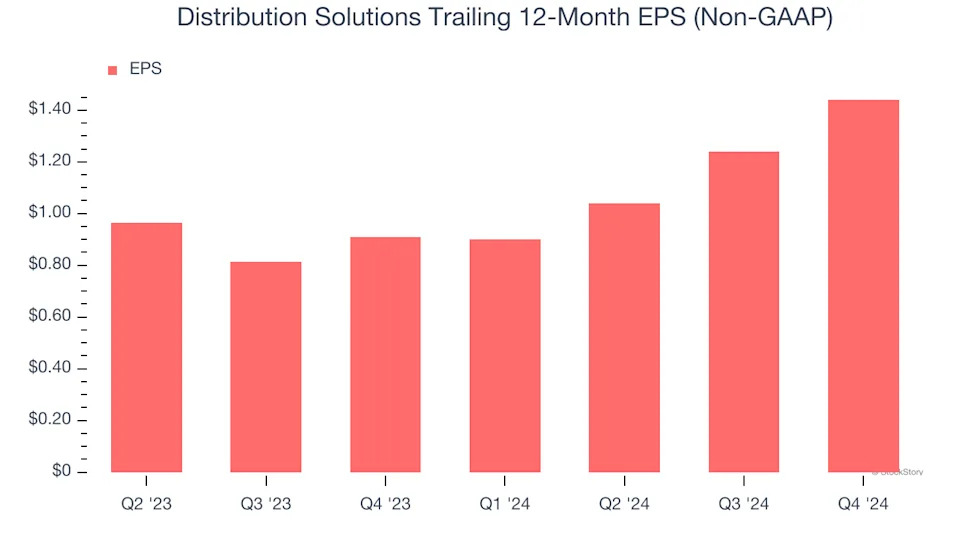 Distribution Solutions (NASDAQ:DSGR) Exceeds Q4 Expectations