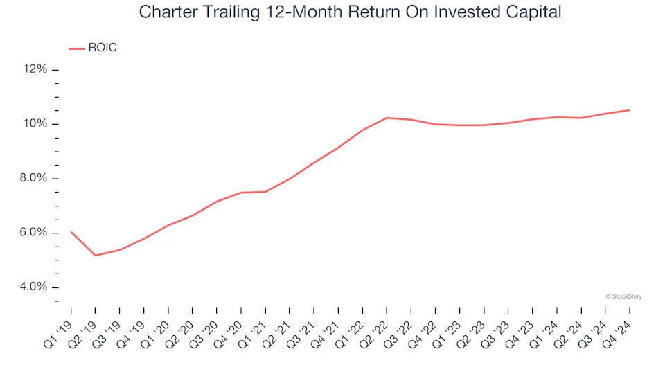 3 Reasons CHTR is Risky and 1 Stock to Buy Instead