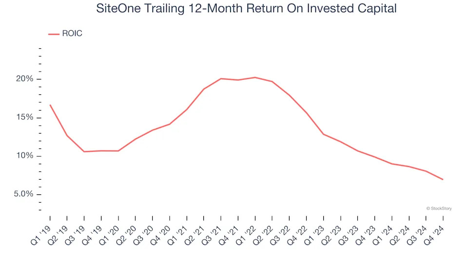 3 Reasons SITE is Risky and 1 Stock to Buy Instead