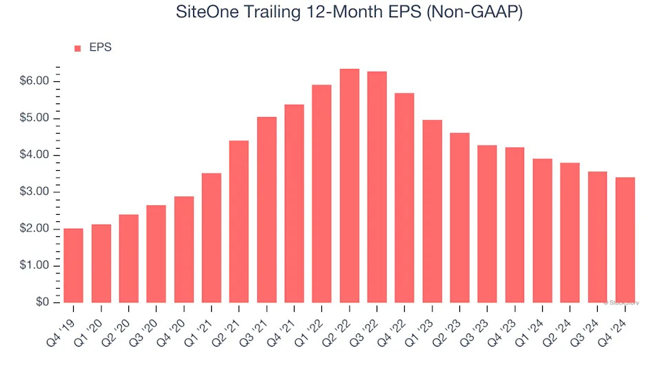 3 Reasons SITE is Risky and 1 Stock to Buy Instead