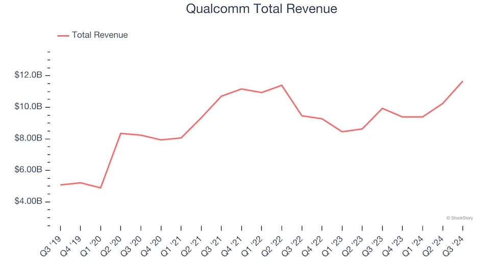 Processors and Graphics Chips Stocks Q3 Recap: Benchmarking SMART (NASDAQ:SGH)