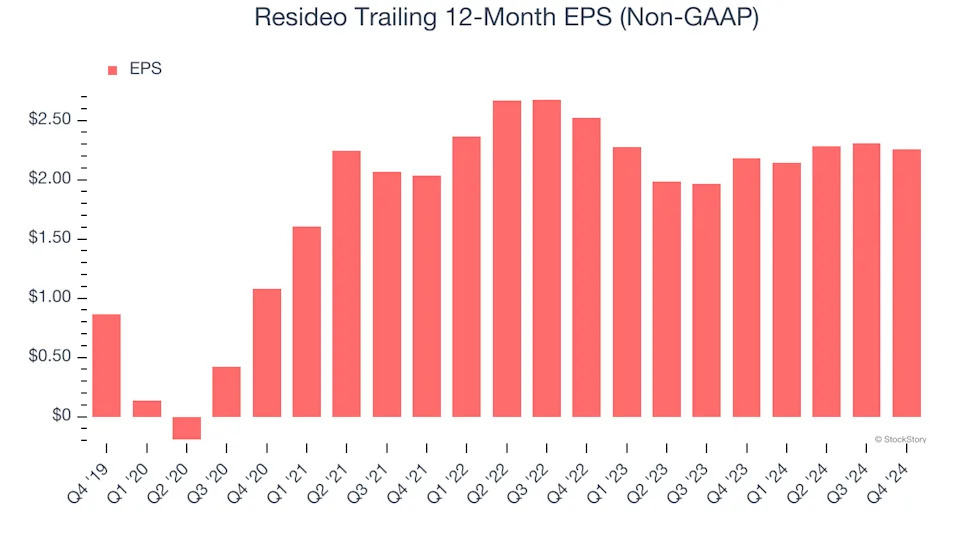 3 Reasons to Avoid REZI and 1 Stock to Buy Instead