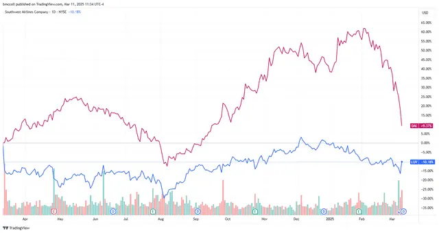 Top Stock Movers Now: Teradyne, Delta Air Lines, Tesla, and More