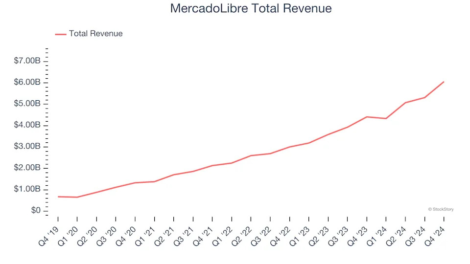 Q4 Rundown: The RealReal (NASDAQ:REAL) Vs Other Online Marketplace Stocks