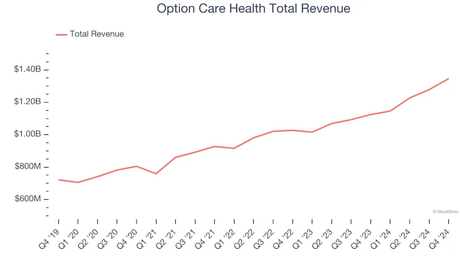 Senior Health, Home Health & Hospice Stocks Q4 Teardown: AdaptHealth (NASDAQ:AHCO) Vs The Rest