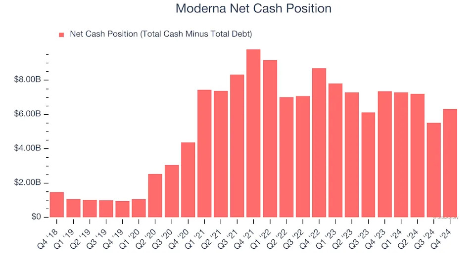 3 Reasons MRNA is Risky and 1 Stock to Buy Instead