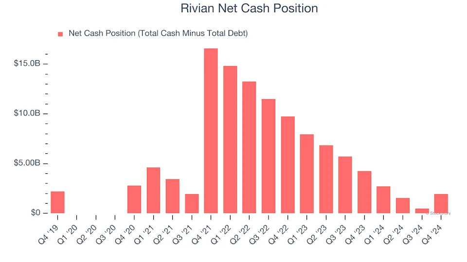 3 Reasons RIVN is Risky and 1 Stock to Buy Instead