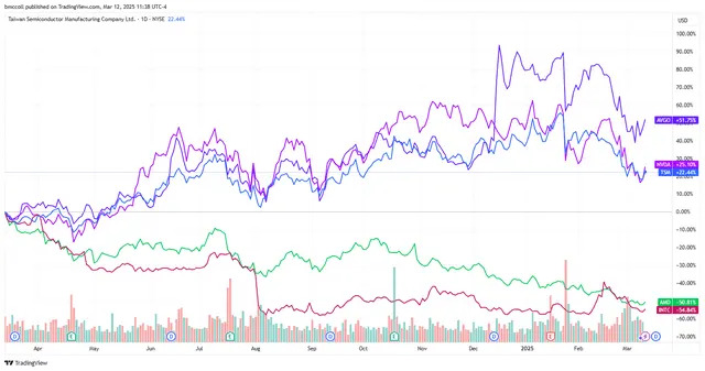 Top Stock Movers Now: Tesla, Nvidia, Brown-Forman, and More