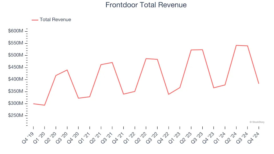 Q4 Earnings Outperformers: Matthews (NASDAQ:MATW) And The Rest Of The Specialized Consumer Services Stocks