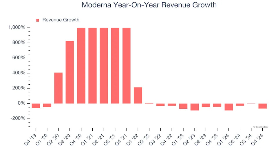 3 Reasons MRNA is Risky and 1 Stock to Buy Instead