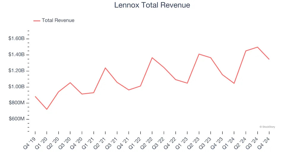 HVAC and Water Systems Stocks Q4 Highlights: Northwest Pipe (NASDAQ:NWPX)