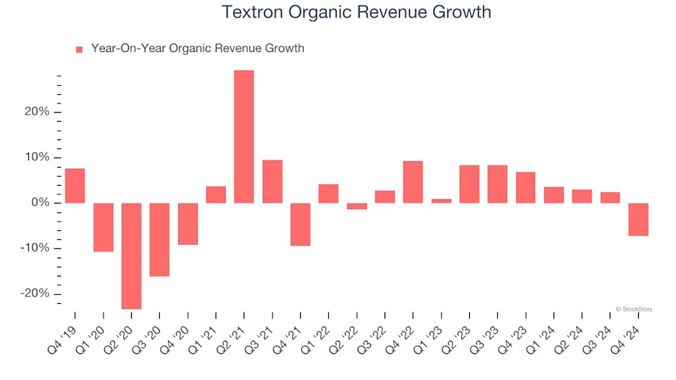 3 Reasons to Avoid TXT and 1 Stock to Buy Instead