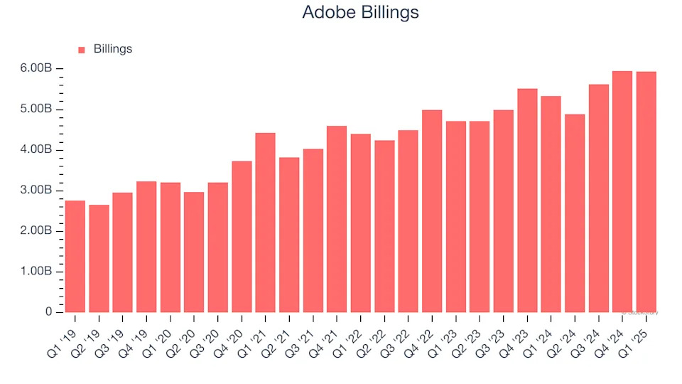 Adobe (NASDAQ:ADBE) Surprises With Q1 Sales