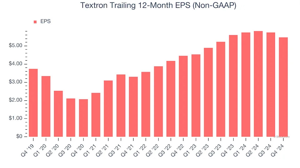 3 Reasons to Avoid TXT and 1 Stock to Buy Instead