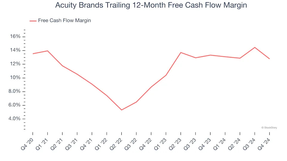 3 Reasons to Sell AYI and 1 Stock to Buy Instead