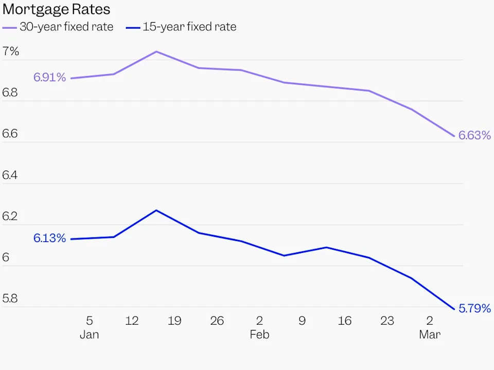 Wall Street's gloom lifts as markets catch a ray of light