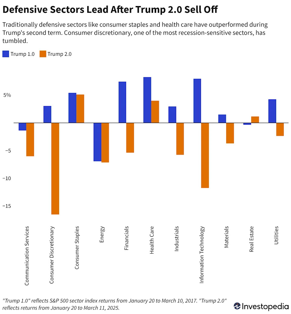 The Trump 2.0 Stock Market in 4 Charts