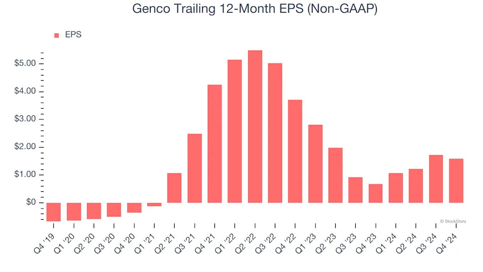 3 Reasons GNK is Risky and 1 Stock to Buy Instead