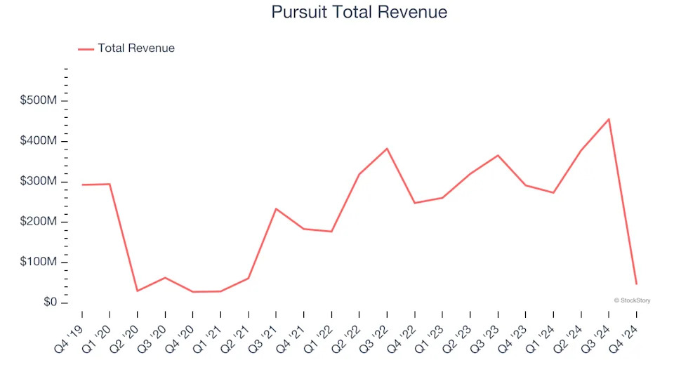 Reflecting On Travel and Vacation Providers Stocks’ Q4 Earnings: Carnival (NYSE:CCL)