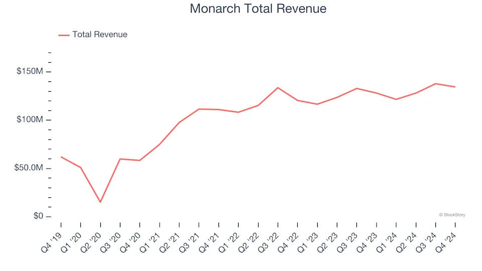 Casino Operator Stocks Q4 Highlights: Caesars Entertainment (NASDAQ:CZR)