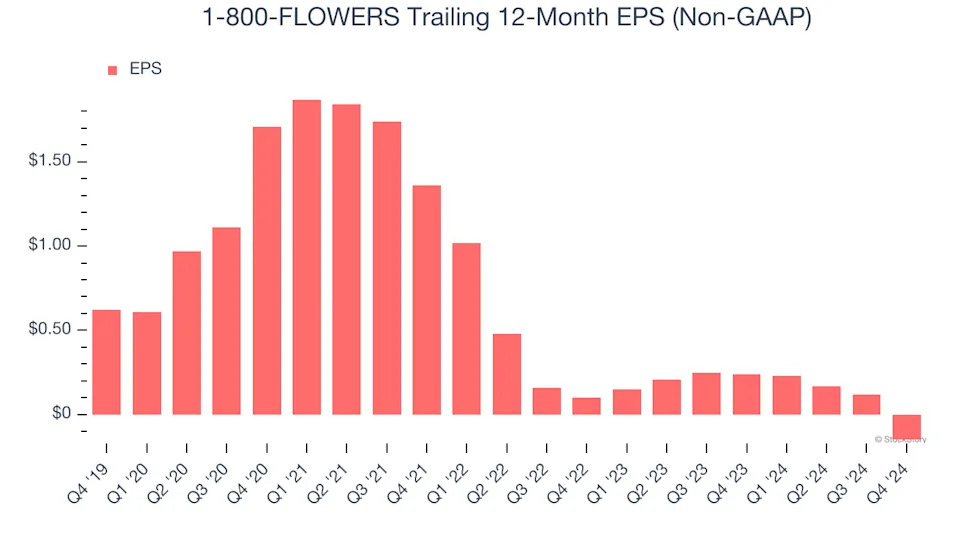 3 Reasons FLWS is Risky and 1 Stock to Buy Instead