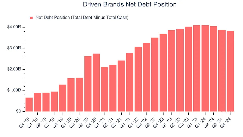 3 Reasons DRVN is Risky and 1 Stock to Buy Instead