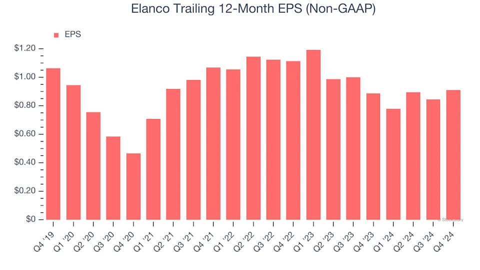 3 Reasons to Sell ELAN and 1 Stock to Buy Instead