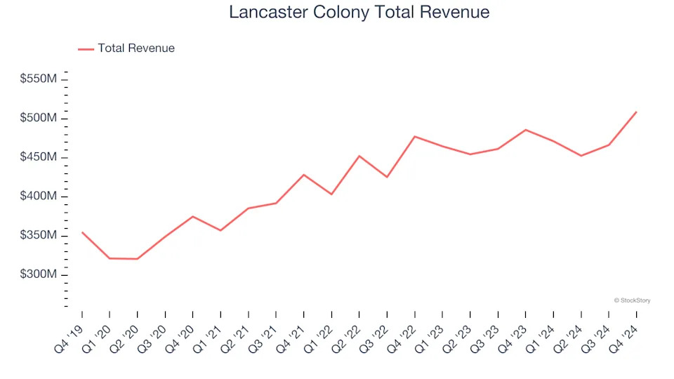 Reflecting On Shelf-Stable Food Stocks’ Q4 Earnings: McCormick (NYSE:MKC)