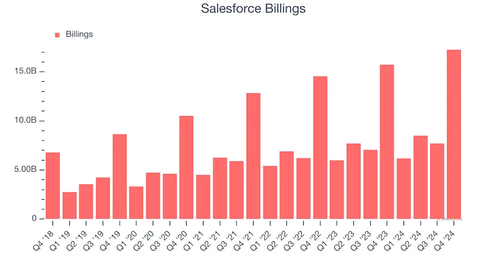 3 Reasons to Avoid CRM and 1 Stock to Buy Instead