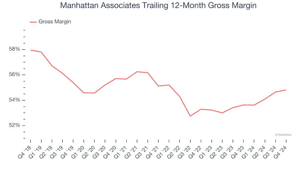 3 Reasons MANH is Risky and 1 Stock to Buy Instead