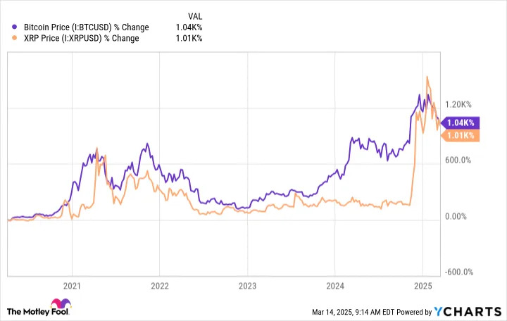 What if the Market Crashes? Bitcoin vs. XRP