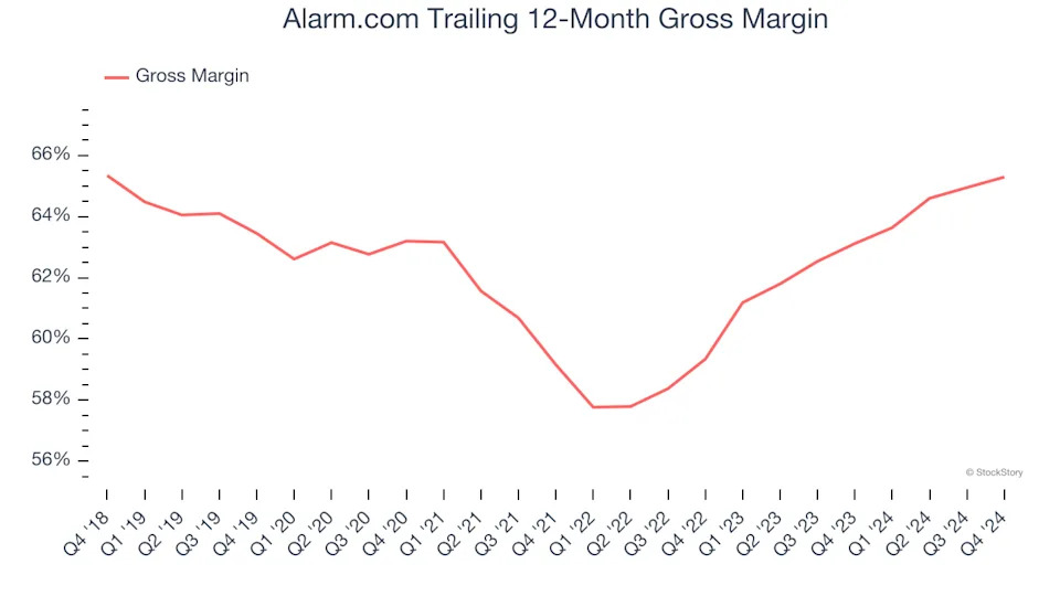 3 Reasons to Sell ALRM and 1 Stock to Buy Instead