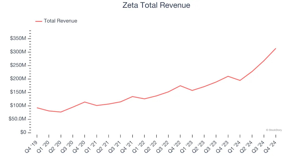 Q4 Rundown: LiveRamp (NYSE:RAMP) Vs Other Advertising Software Stocks