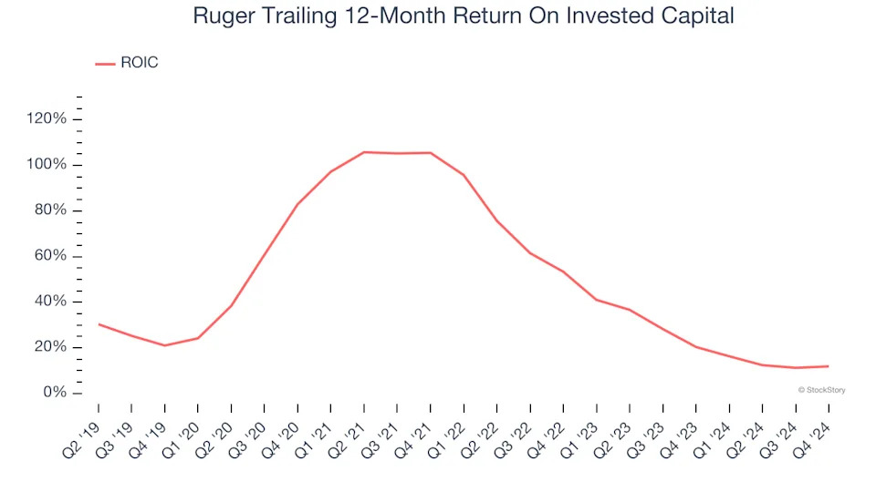 3 Reasons to Sell RGR and 1 Stock to Buy Instead