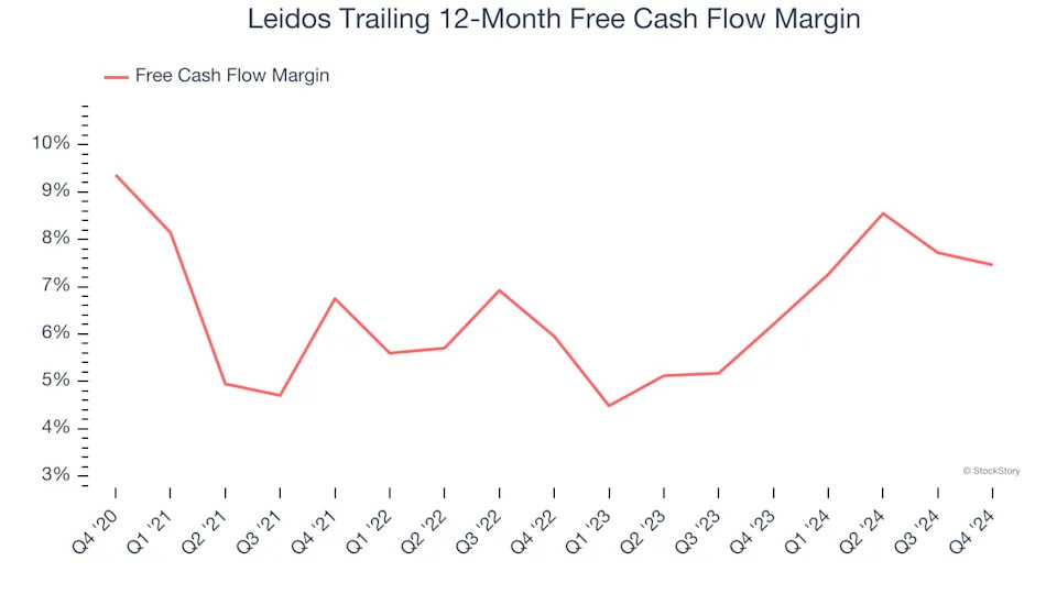 3 Reasons LDOS is Risky and 1 Stock to Buy Instead