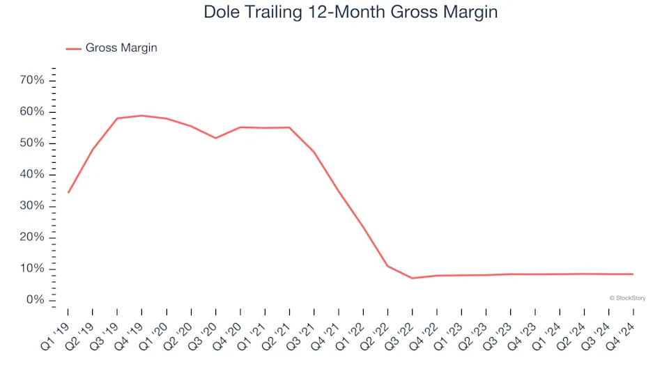 3 Reasons DOLE is Risky and 1 Stock to Buy Instead