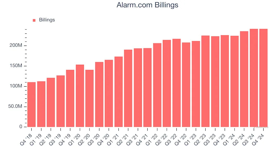 3 Reasons to Sell ALRM and 1 Stock to Buy Instead